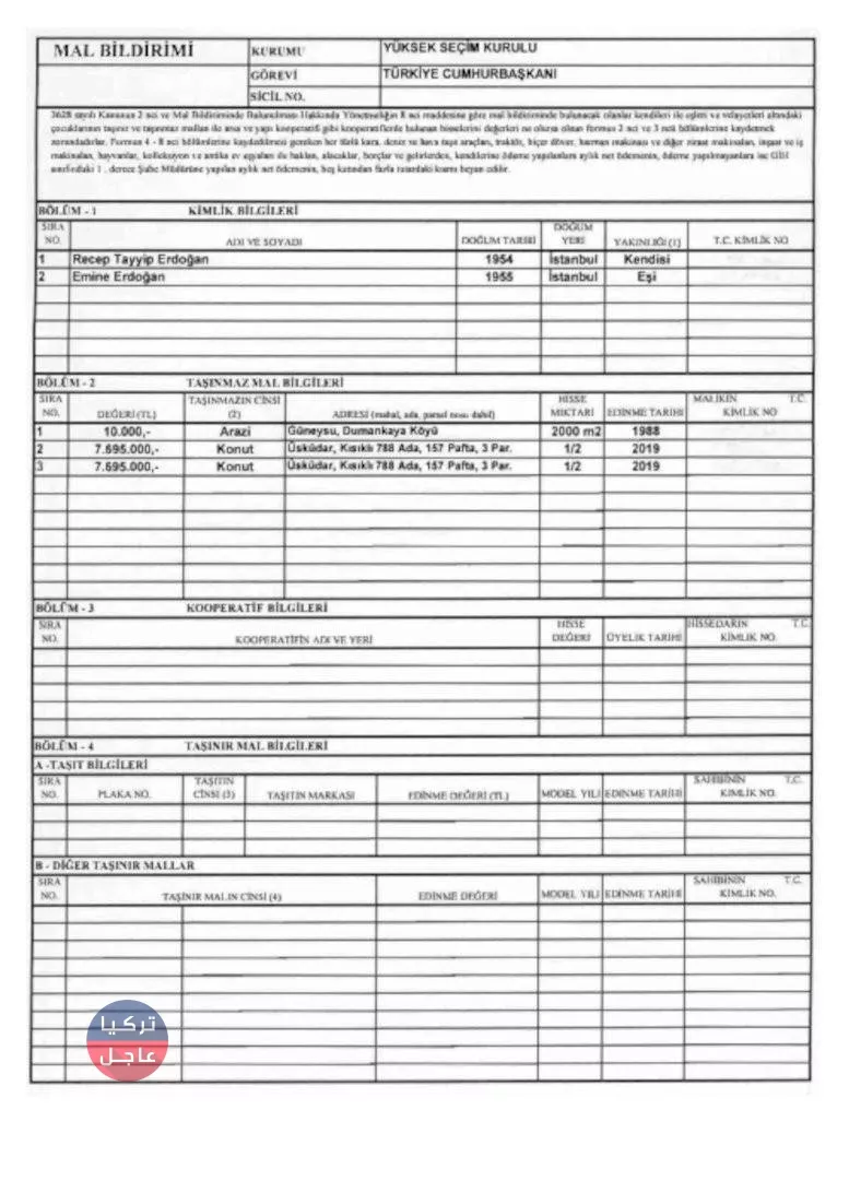 عاجل: أردوغان يفصح عن حجم أمواله وممتلكاته قبل استلام ولايته الجديدة عاجل: أردوغان يفصح عن حجم أمواله وممتلكاته قبل استلام ولايته الجديدة