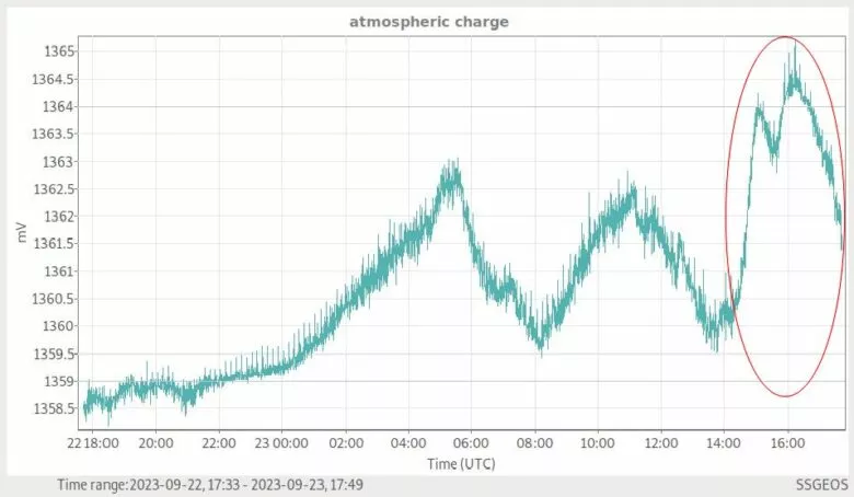 الشكل (إم) يمثل زلزالا قويا.. عالم الزلازل الهولندي يتوقع حدوث زلزال مدمر قد يفوق 7.5 درجة