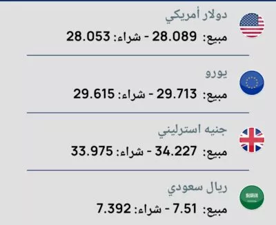 عاجل: الليرة التركية تتخطى 28 ليرة لكل دولار واحد اليوم 18 أكتوبر