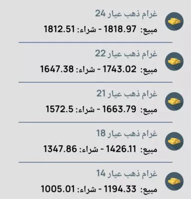 عاجل: سعر غرام الذهب في تركيا يتخطى 1800 ليرة بعد ارتفاع الدولار عاجل: سعر غرام الذهب في تركيا يتخطى 1800 ليرة بعد ارتفاع الدولار