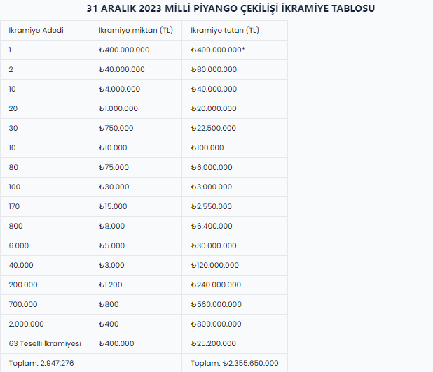 قيمة الجائزة الكبرى يانصيب تركيا 2024 قيمة الجائزة الكبرى يانصيب تركيا 2024