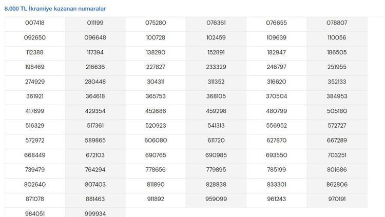 رقم تذكرة اليانصيب التركي 2024 الفائزة بالجائزة الكبرى 400 مليون ليرة تركية رقم تذكرة اليانصيب التركي 2024 الفائزة بالجائزة الكبرى 400 مليون ليرة تركية