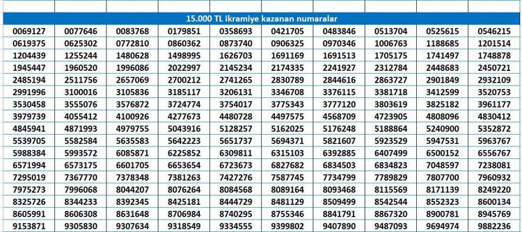 رقم تذكرة اليانصيب التركي 2024 الفائزة بالجائزة الكبرى 400 مليون ليرة تركية رقم تذكرة اليانصيب التركي 2024 الفائزة بالجائزة الكبرى 400 مليون ليرة تركية