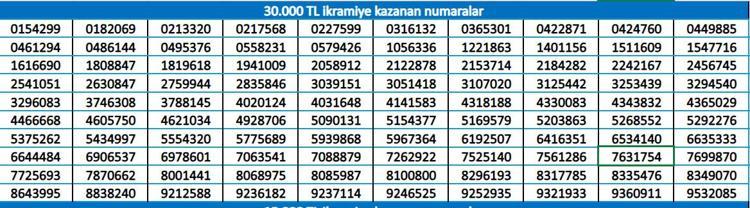 رقم تذكرة اليانصيب التركي 2024 الفائزة بالجائزة الكبرى 400 مليون ليرة تركية رقم تذكرة اليانصيب التركي 2024 الفائزة بالجائزة الكبرى 400 مليون ليرة تركية