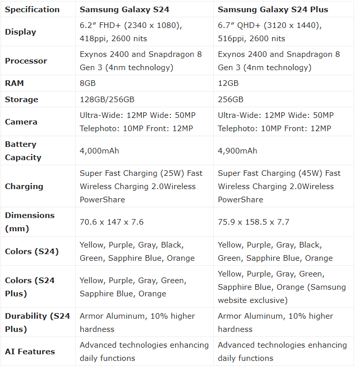 أسعار هواتف سامسونج S24 و S24 Plus مع ميزات جديدة للذكاء الاصطناعي