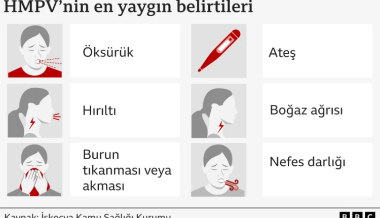 فيروس HMPV: هل يهدد العالم بجائحة جديدة من قلب الصين؟ فيروس HMPV: هل يهدد العالم بجائحة جديدة من قلب الصين؟