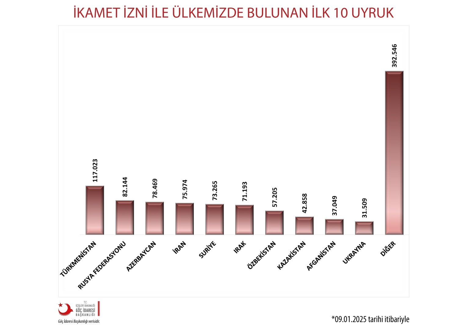 80 ألف مواطن روسي غادروا تركيا 80 ألف مواطن روسي غادروا تركيا