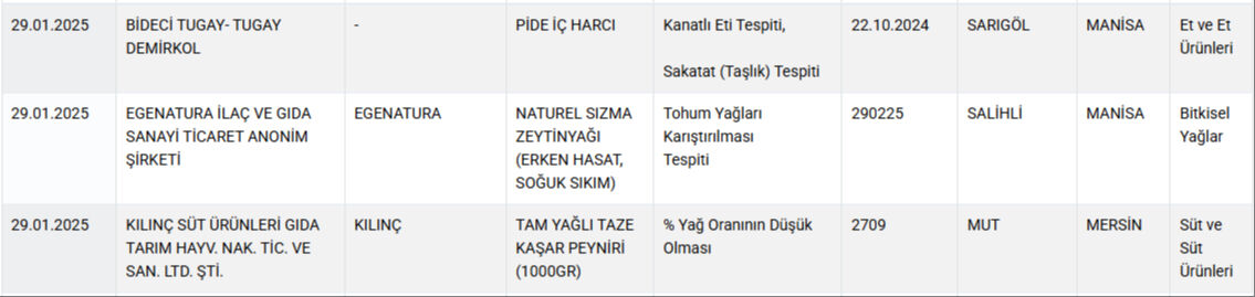 تركيا.. احذروا هذه العلامات التجارية من الأجبان! وزارة الزراعة تفضح علامات تجارية تغش في الأجبان والزبدة!