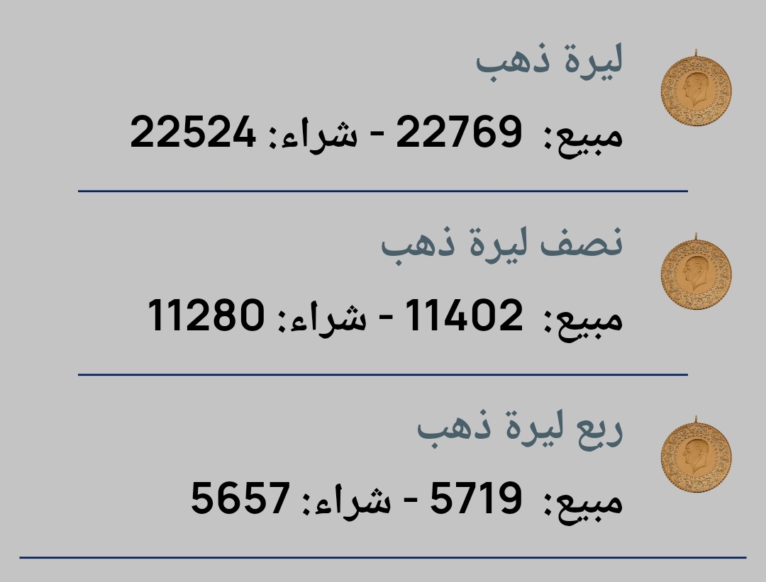 الذهب مستمر في تحطيم الارقام القياسية.. أخر الأسعار في تركيا اليوم الأربعاء 19 فبراير/شباط 2025 الذهب مستمر في تحطيم الارقام القياسية.. أخر الأسعار في تركيا اليوم الأربعاء 19 فبراير/شباط 2025