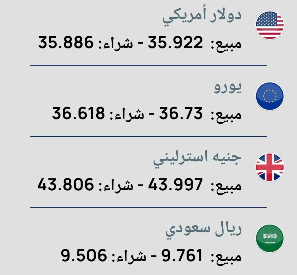 الليرة التركية تفاجئ الأسواق: استقرار غير متوقع أمام الدولار الليرة التركية تفاجئ الأسواق: استقرار غير متوقع أمام الدولار