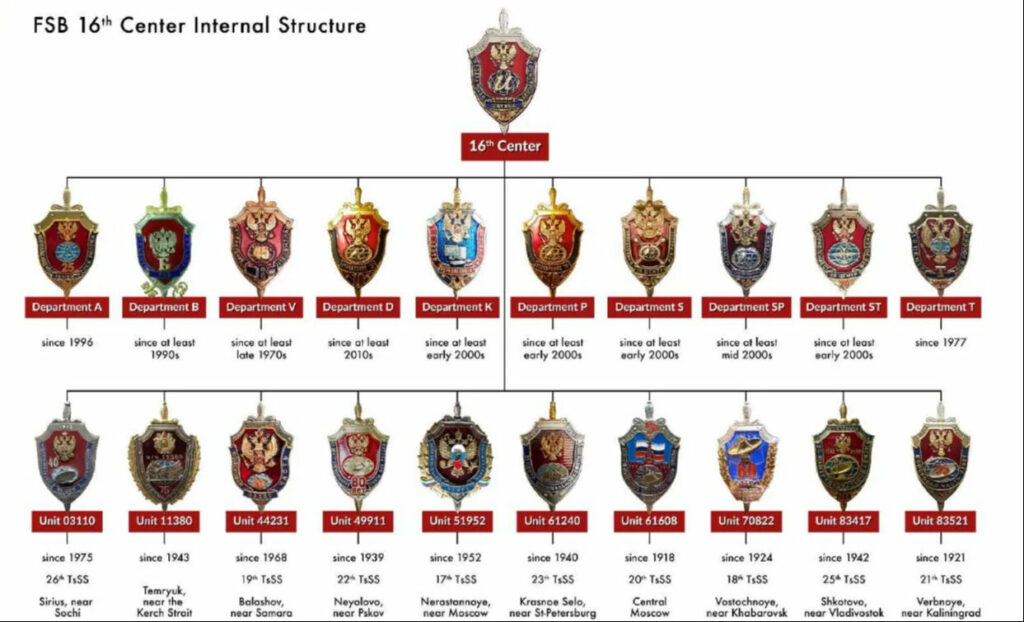 أكثر شبكات التجسس سرية في العالم تحت مجهر تركيا.. الكشف عن الهيكل من خلال موقع تجارة إلكترونية!