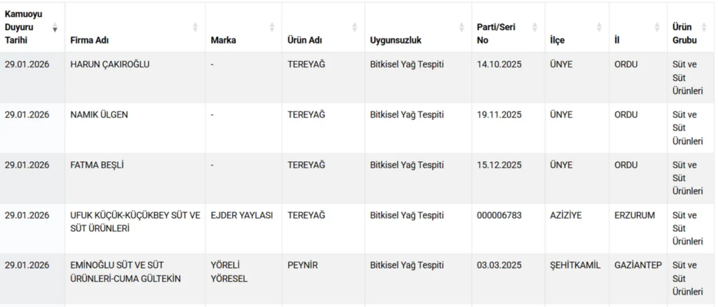 فضيحة غذائية تهز تركيا.. سجق وشاورما من لحم الحمار والخيل!