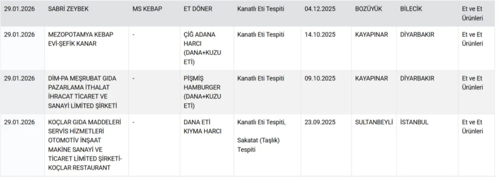 فضيحة غذائية تهز تركيا.. سجق وشاورما من لحم الحمار والخيل!