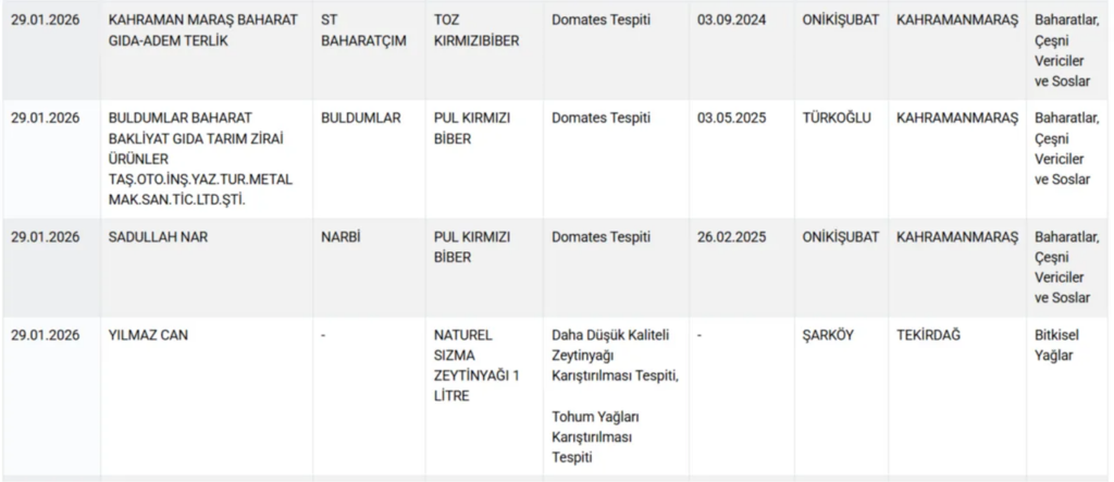 فضيحة غذائية تهز تركيا.. سجق وشاورما من لحم الحمار والخيل!
