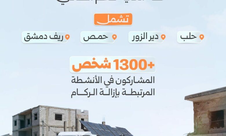 سوريا.. إزالة 570 ألف طن من الركام في 4 محافظات سورية ضمن جهود إعادة الإعمار