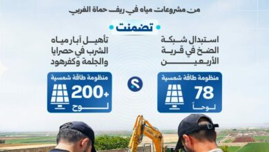 سوريا.. مشروعات جديدة لتأهيل شبكات مياه الشرب في ريف حماة الغربي بتمويل من المنظمات الشريكة