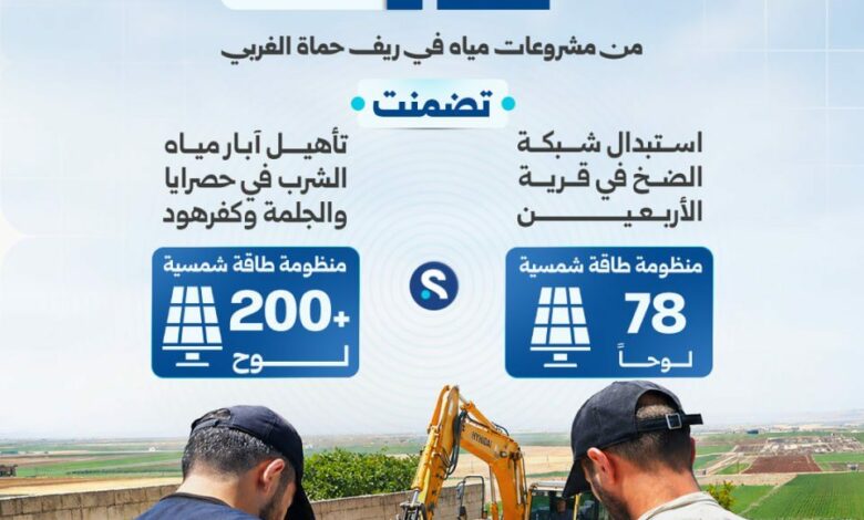 سوريا.. مشروعات جديدة لتأهيل شبكات مياه الشرب في ريف حماة الغربي بتمويل من المنظمات الشريكة