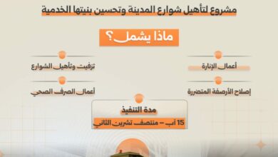 سوريا.. إدلب: مشروع بـ10 ملايين دولار لإعادة تأهيل الشوارع وتحسين البنية التحتية