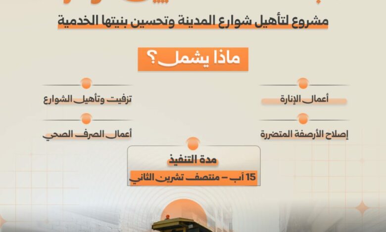 سوريا.. إدلب: مشروع بـ10 ملايين دولار لإعادة تأهيل الشوارع وتحسين البنية التحتية