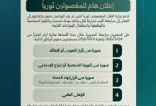 سوريا.. وزارة النقل السورية تمنح المفصولين بسبب الثورة 10 أيام لتحديث بياناتهم.. وهذه الوثائق المطلوبة